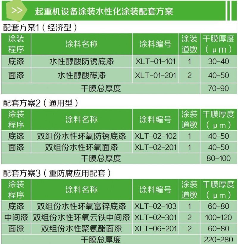 涂装配套设备